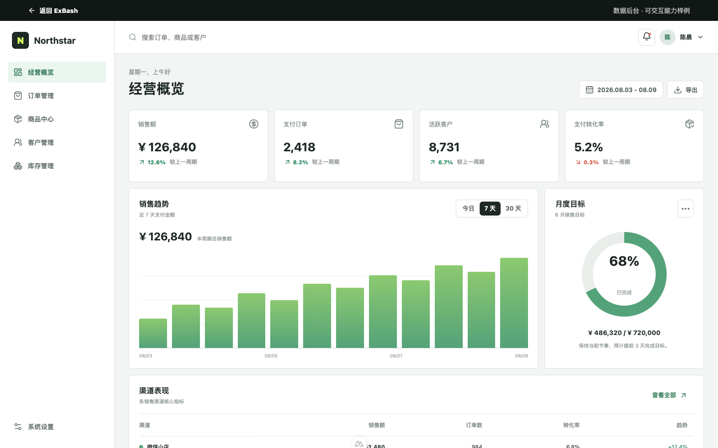 Northstar 数据后台案例